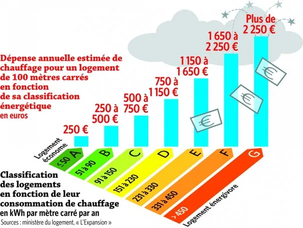 reduire-sa-consommation-d-energie-maison reduire-sa-consommation-d-energie-maison