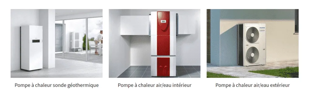 Types de pompe à chaleur (source : Caltech.ch)