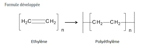 formule du polyéthylène pour fabriquer la résine